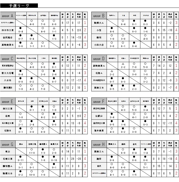 第18回 サマーキャンプin和倉 前期 石川県ユースサッカーフェスティバル