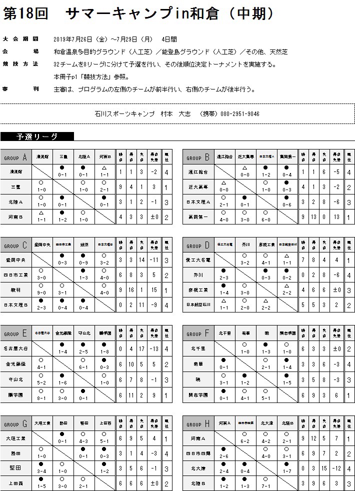 第18回 サマーキャンプin和倉 中期 石川県ユースサッカーフェスティバル21