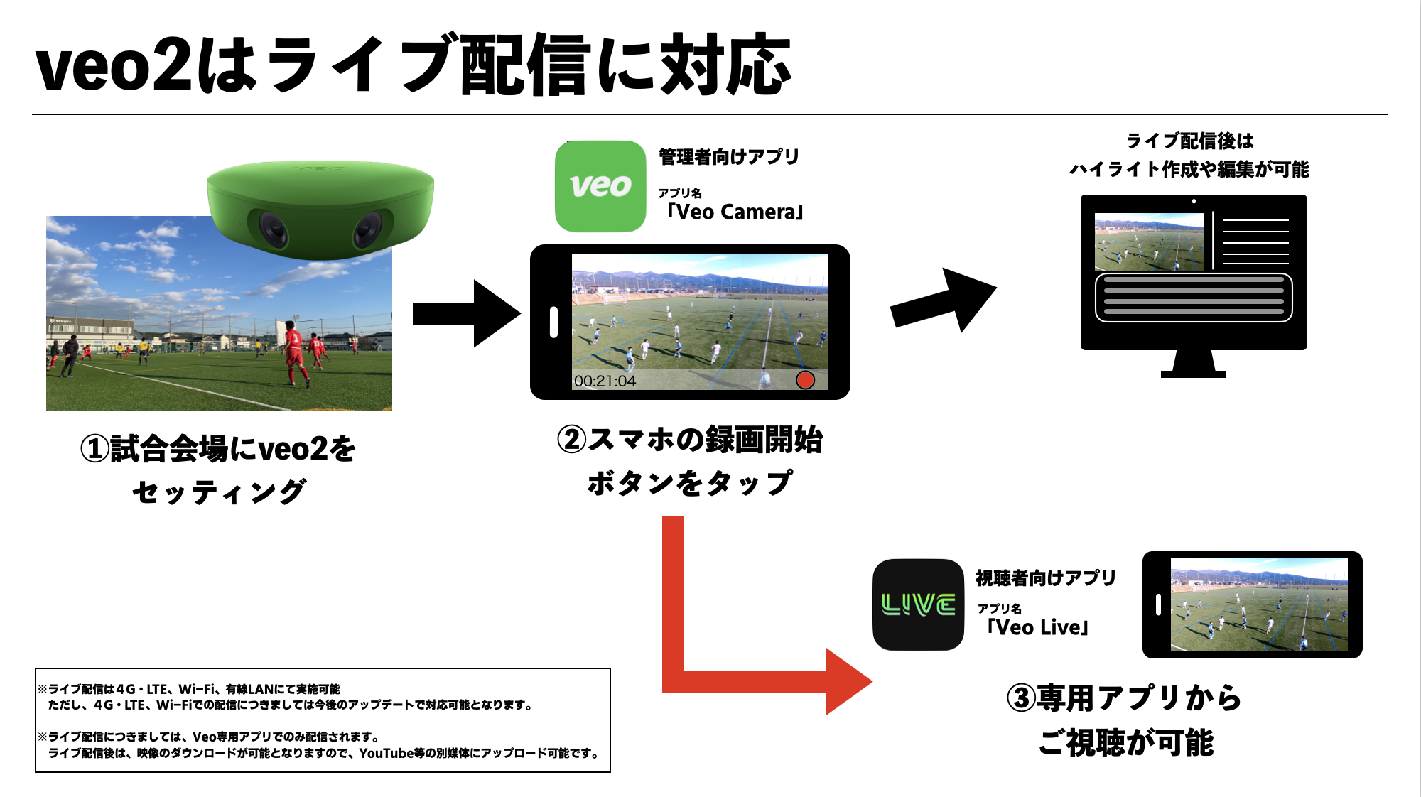 ライブ配信をAIカメラ「veo2」で実現！ - 石川県ユースサッカー 